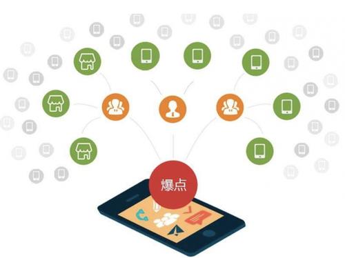 佛坪为什么越来越多的企业通过软文营销来引流